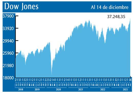 Dow Jones