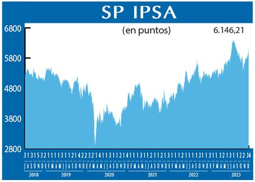 SP IPSA