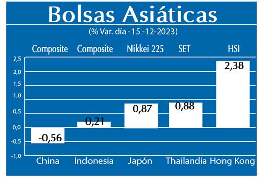 Bolsas Asiaticas