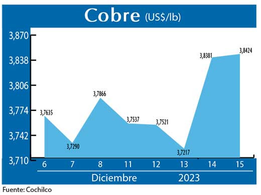 COBRE 15 01