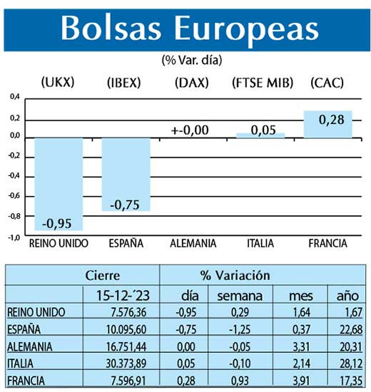 Bolsas Europeas