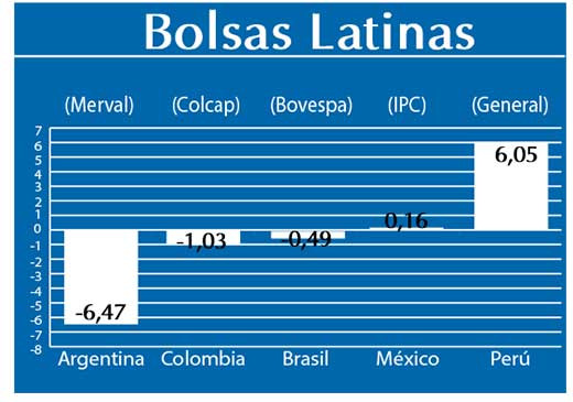 Bolsas Latinas