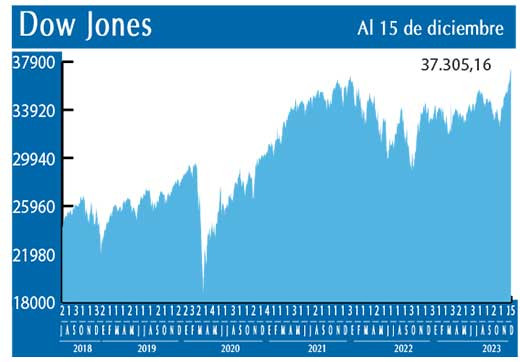 Dow Jones