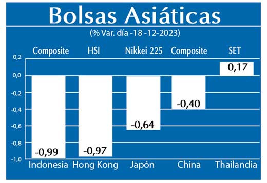 Bolsas Asiaticas