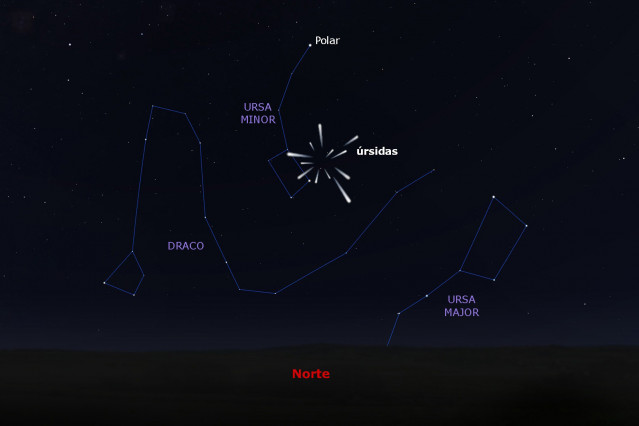 El 'radiante' de las úrsidas.