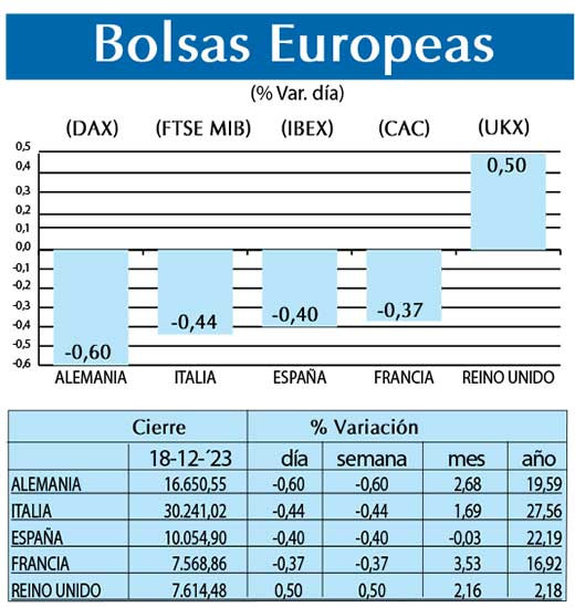 Bolsas Europeas