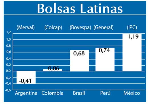 Bolsas Latinas