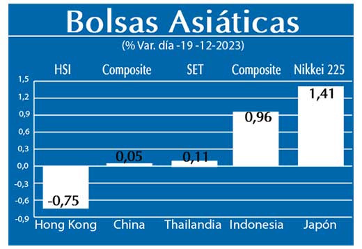 Bolsas Asiaticas