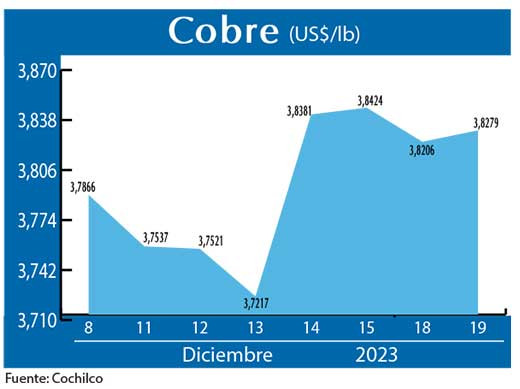 COBRE 19 12