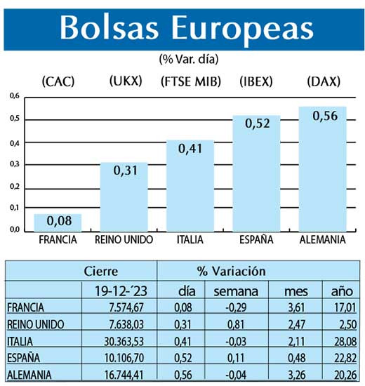 Bolsas Europeas