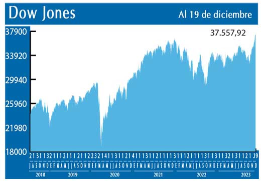 Dow Jones