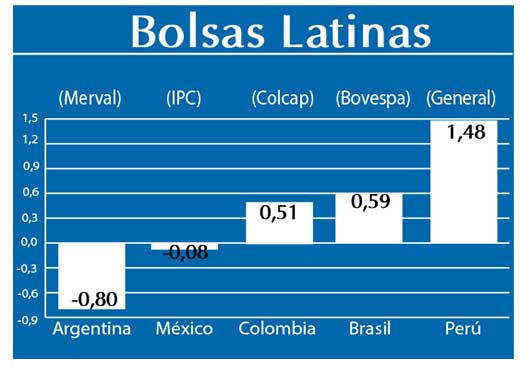 Bolsas Latinas