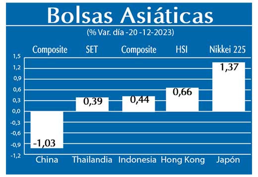 Bolsas Asiaticas