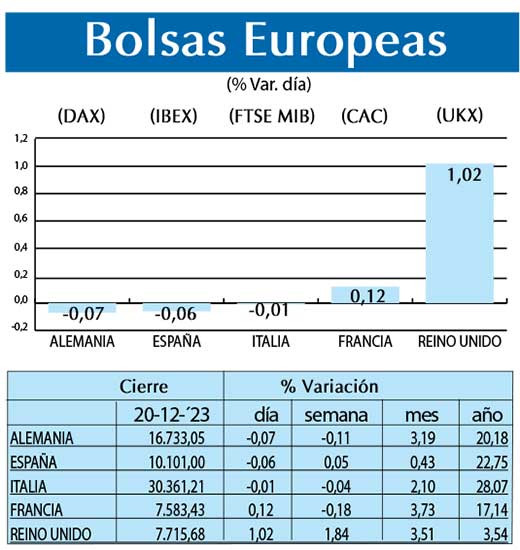 Bolsas Europeas