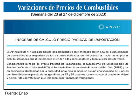 Gasolinas de 93 y 97 octanos 