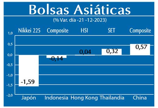 Bolsas Asiaticas