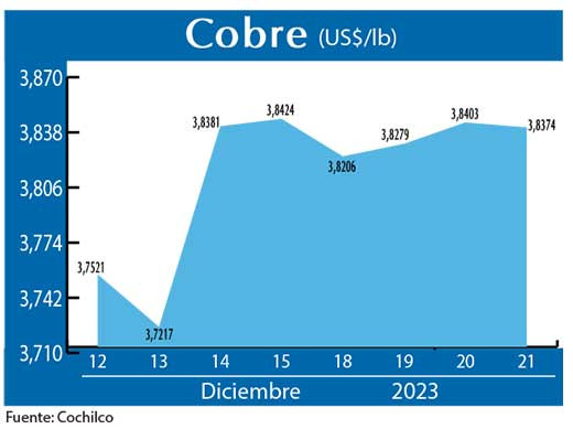 COBRE 21 12 (1)