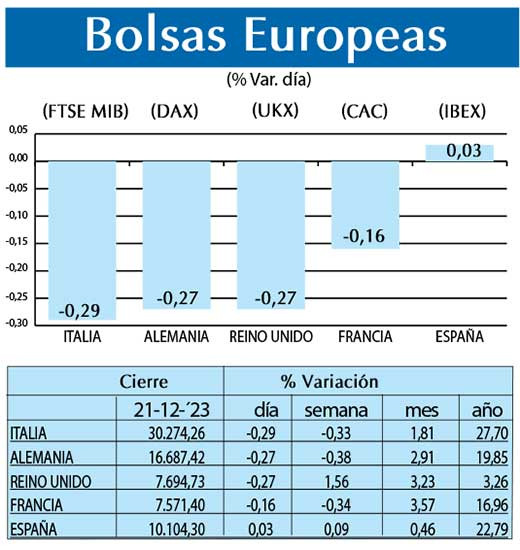 Bolsas Europeas