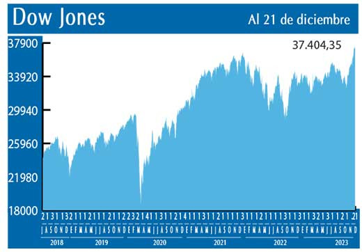Dow Jones