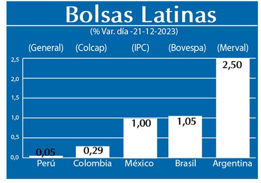 Bolsas Latinas