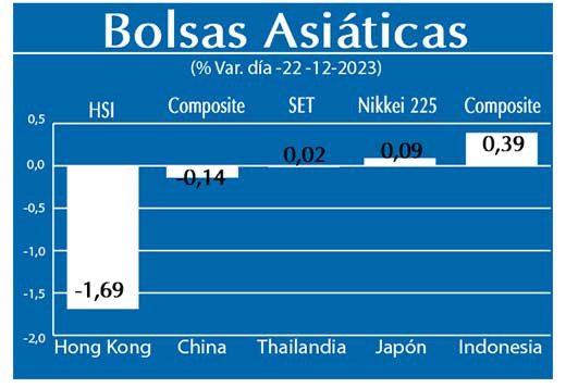 Bolsas Asiaticas