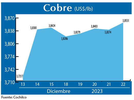 COBRE 22 12 (1)