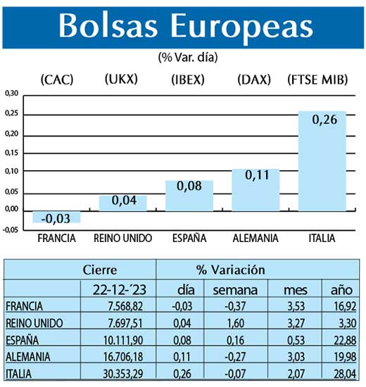 Bolsas Europeas