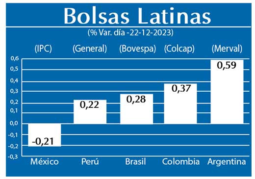 Bolsas Latinas