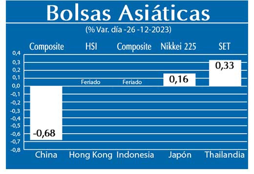 Bolsas Asiaticas