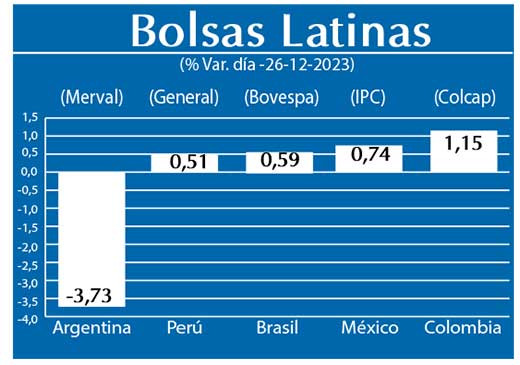 Bolsas Latinas