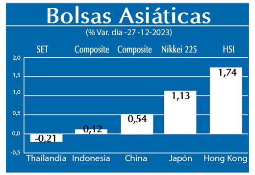Bolsas Asiaticas