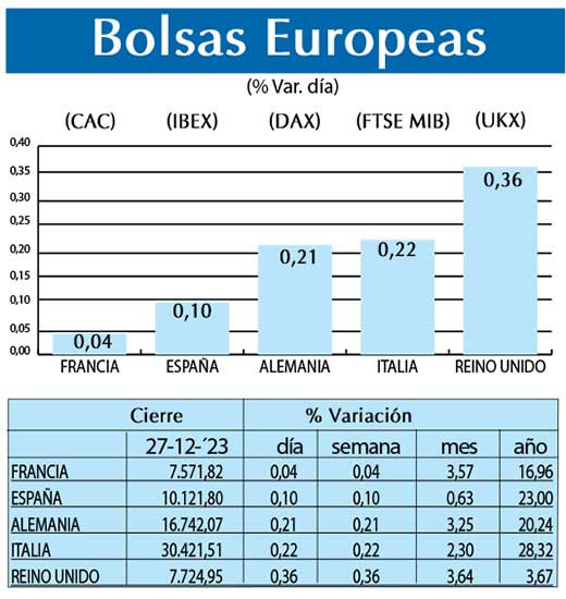 Bolsas Europeas
