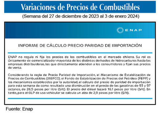 Gasolinas de 93 y 97 octanos 