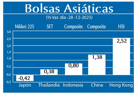 Bolsas Asiaticas