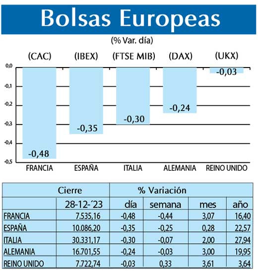 Bolsas Europeas