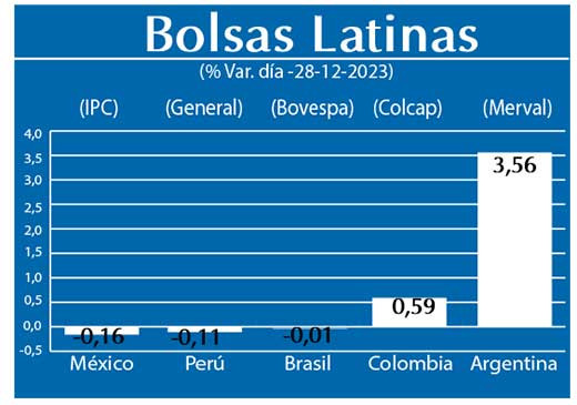 Bolsas Latinas