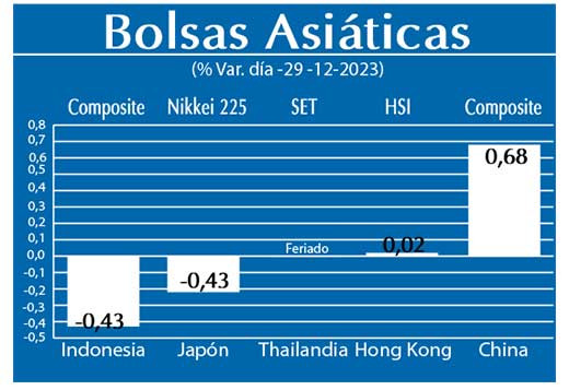 Bolsas Asiaticas
