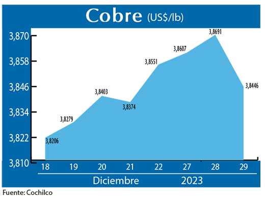 COBRE 29 12