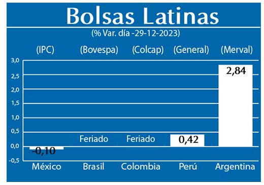 Bolsas Latinas