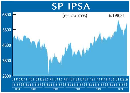 SP IPSA