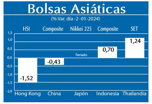 Bolsas Asiaticas