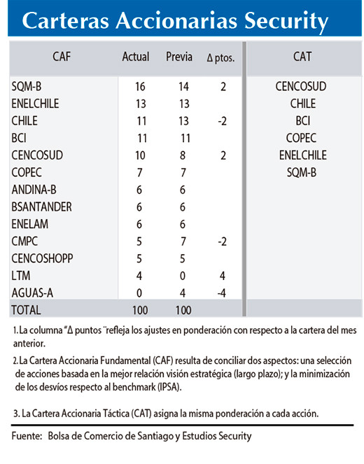 Carteras Security1 