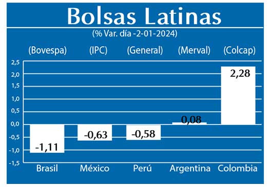 Bolsas Latinas
