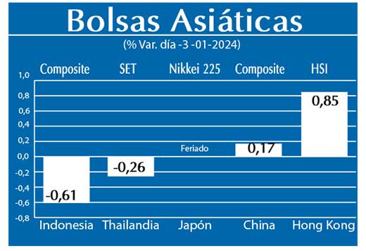 Bolsas Asiaticas