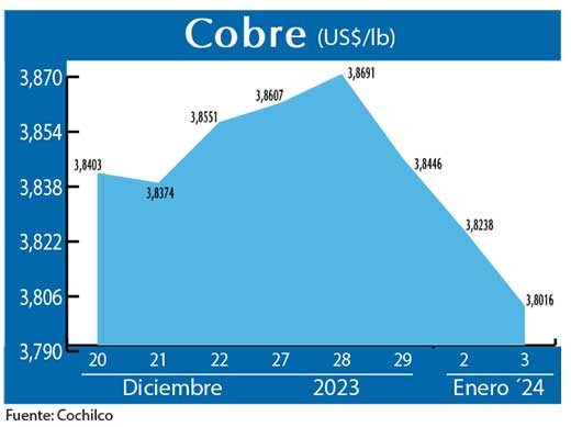 COBRE 3 01 24