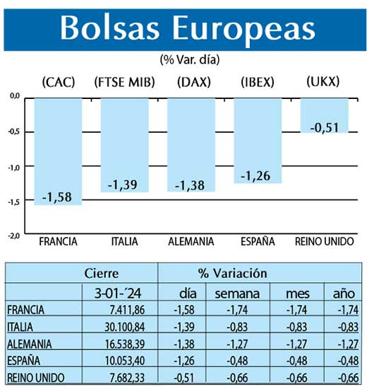 Bolsas Europeas