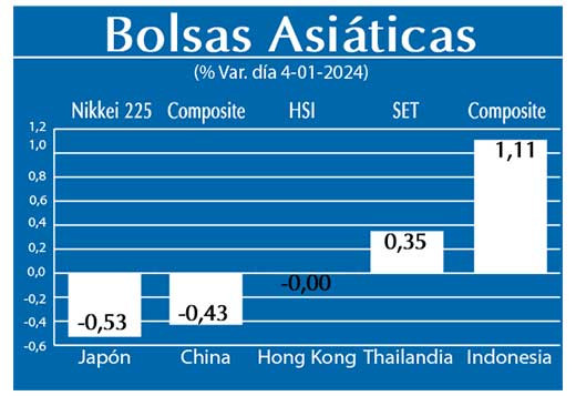 Bolsas Asiaticas