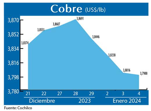 COBRE 4 01