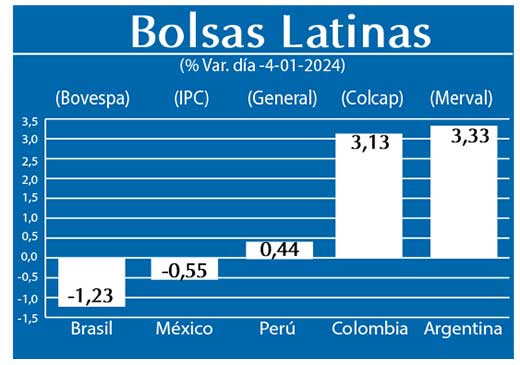 Bolsas Latinas