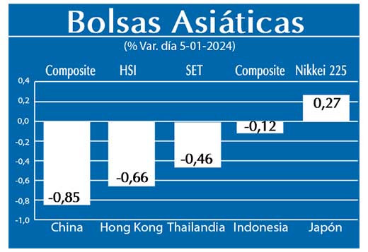 Bolsas Asiaticas